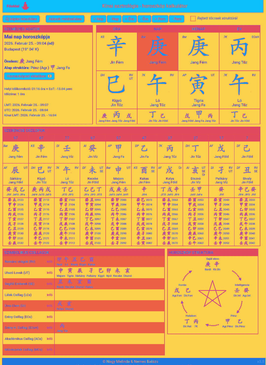 Adott időpillanat Kínai Asztrológiai képlete